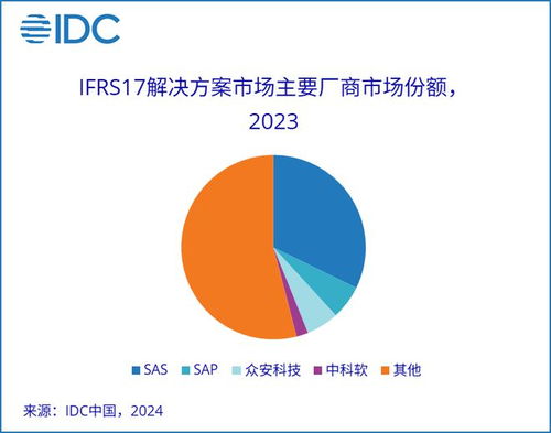 保險業IT解決方案市場展望 未來1-3年，數據處理與存儲服務驅動行業增速回歸上升區間