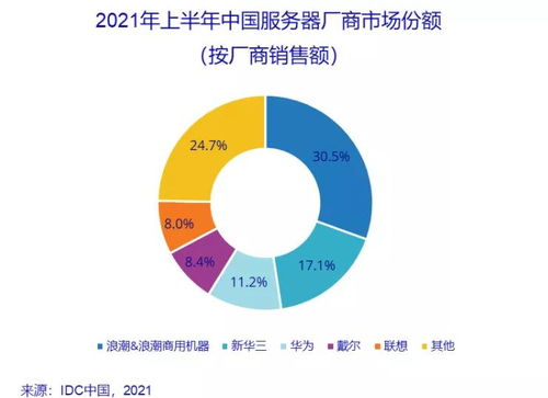 去華為化的x86服務器 能否復刻榮耀的獨立生存之路？