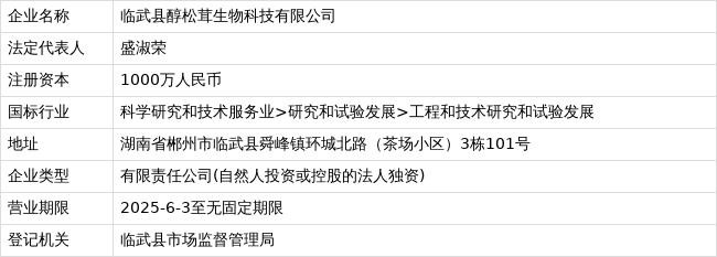 臨武縣醇松茸生物科技成立，聚焦初級農產品收購