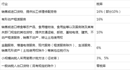 高頻知識(shí)點(diǎn)（初級(jí)會(huì)計(jì)實(shí)務(wù)篇） 應(yīng)交稅費(fèi)與初級(jí)農(nóng)產(chǎn)品收購